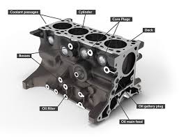 Engine & componets